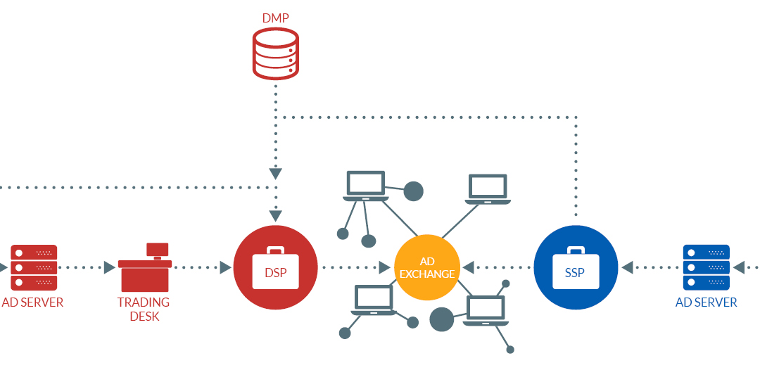 Programmatic glossary: Do you know your PMPs from your OMPs?